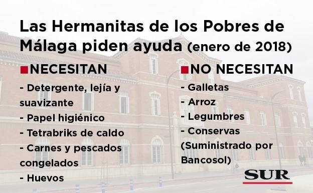 Residencia de las Hermanitas de los Pobres en Málaga capital. /