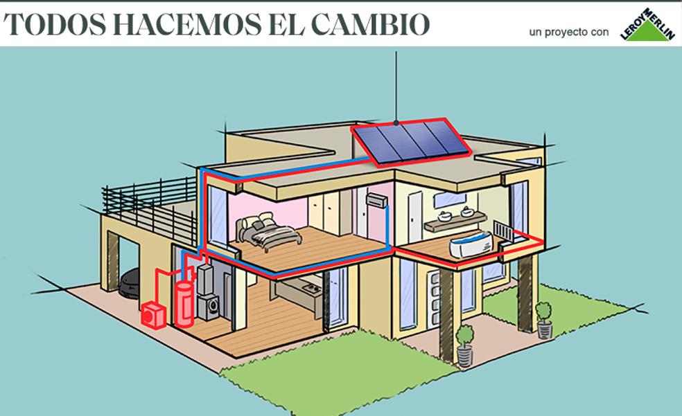 Adiós calderas, hola aerotermia: este es el sistema con el que querrás calentar tu casa