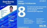 El uno a uno del Málaga frente al Alcorcón