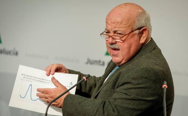 Andalucía suma 8.621 nuevos contagios y registró seis muertes durante el fin de semana